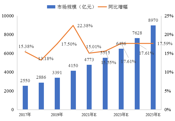 冷鏈物流解決方案 | 精準控溫，讓冷鏈貨物更“鮮活”！