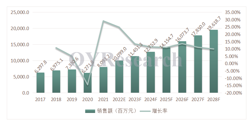 立足全球動態(tài)物聯(lián)，斯沃德智能定位設(shè)備助力萬物互聯(lián)！