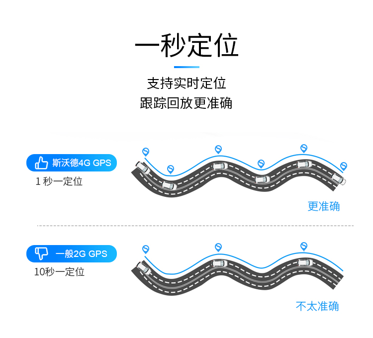 男子租車(chē)騙貸“兩頭騙”，租車(chē)公司如何有效監(jiān)管車(chē)輛？看斯沃德北斗GPS定位一招破局