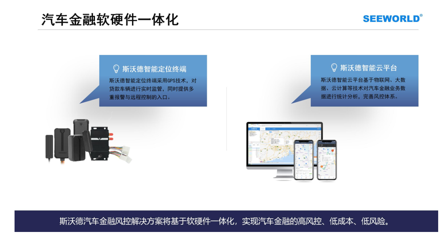 汽車金融車貸，租賃抵押首選！斯沃德北斗GPS專業(yè)風(fēng)控解決方案