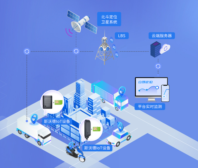 智慧機場|北斗高精度定位在機場作業(yè)車輛的應用